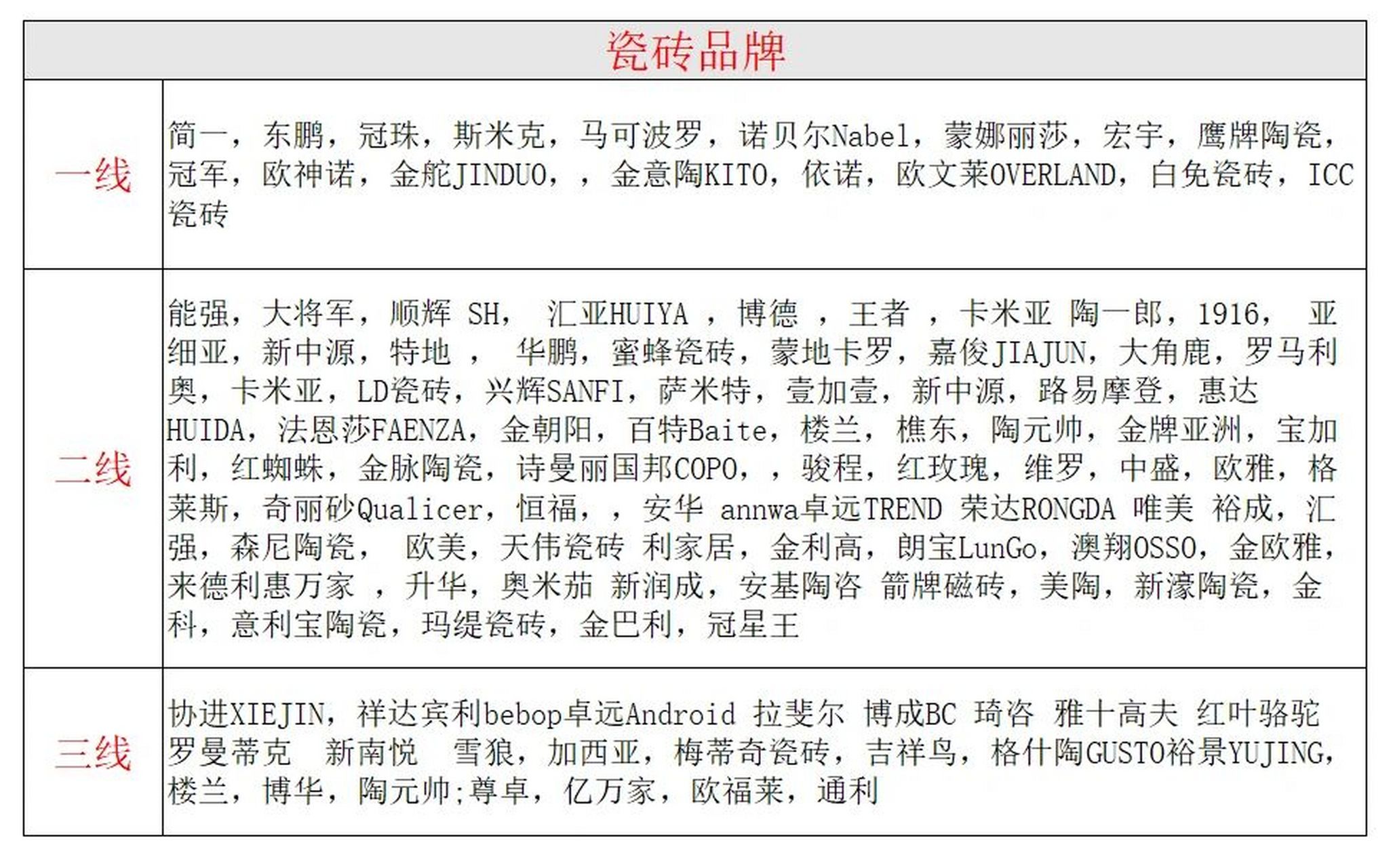 进口瓷砖品牌名称(进口瓷砖品牌名称及图片) 进口瓷砖品牌名称(进口瓷砖品牌名称及图片)